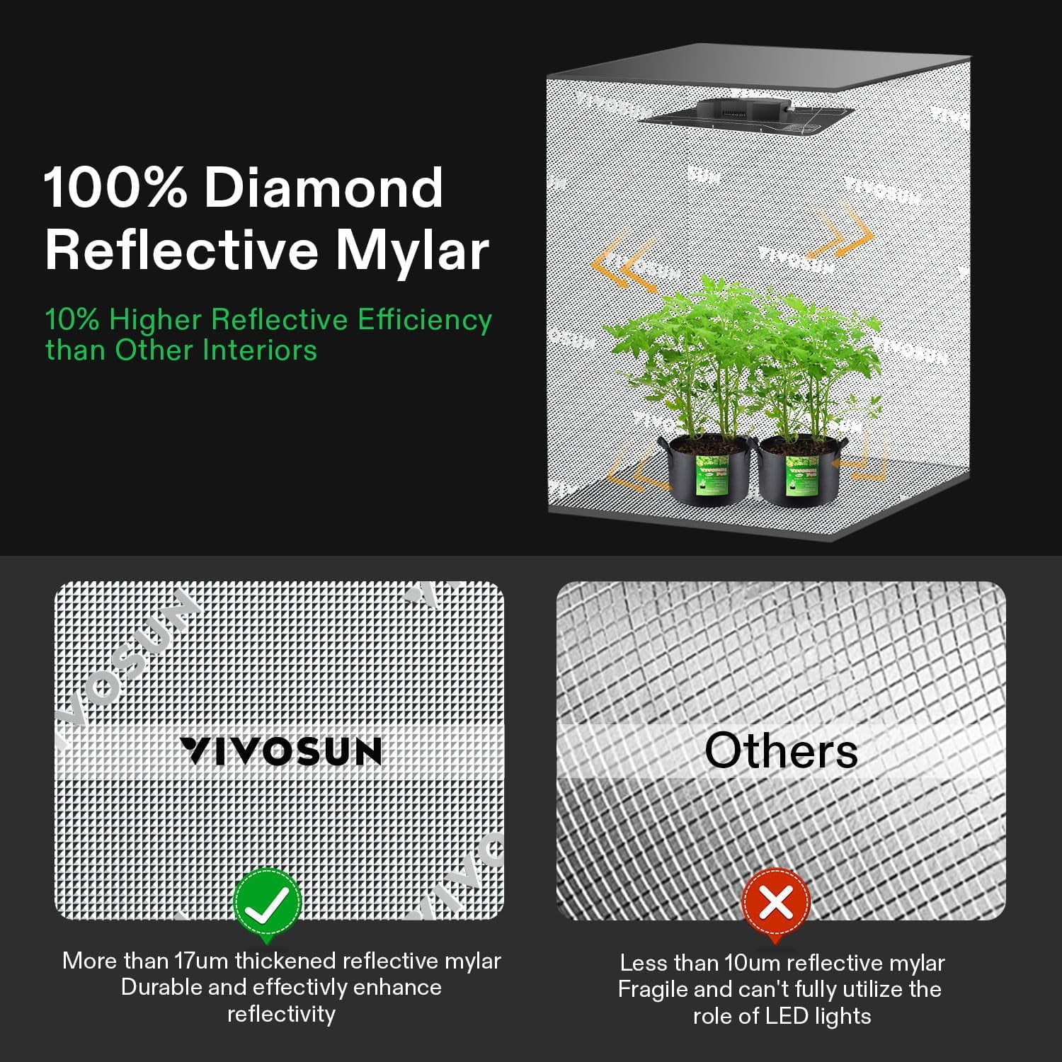 VIVOSUN GIY Smart Grow Tent System 2x2, WiFi-Integrated Grow Tent Kit, with Automate Ventilation and Circulation, Schedule Full Spectrum 100W LED Grow Light, and GrowHub E42A Controller