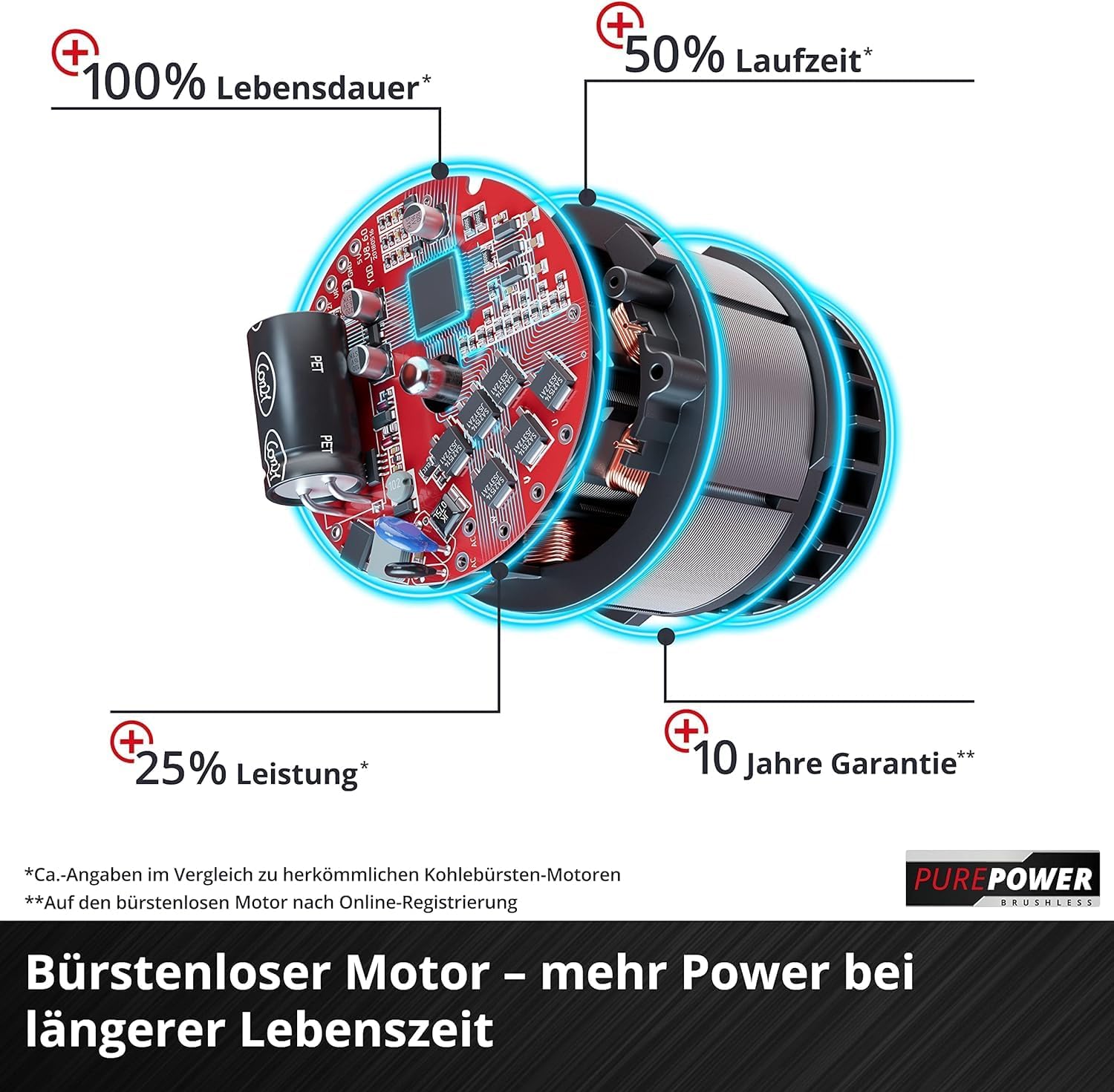 Einhell Akku-Rasenmäher GE-cm 36/48 Li M-Solo Power X-Change (36 V, 48 cm Schnittbreite, bis 1000 m2, Brushless, Mulchrasenmäher, 30-75 mm Schnitthöhe, ohne Akku)