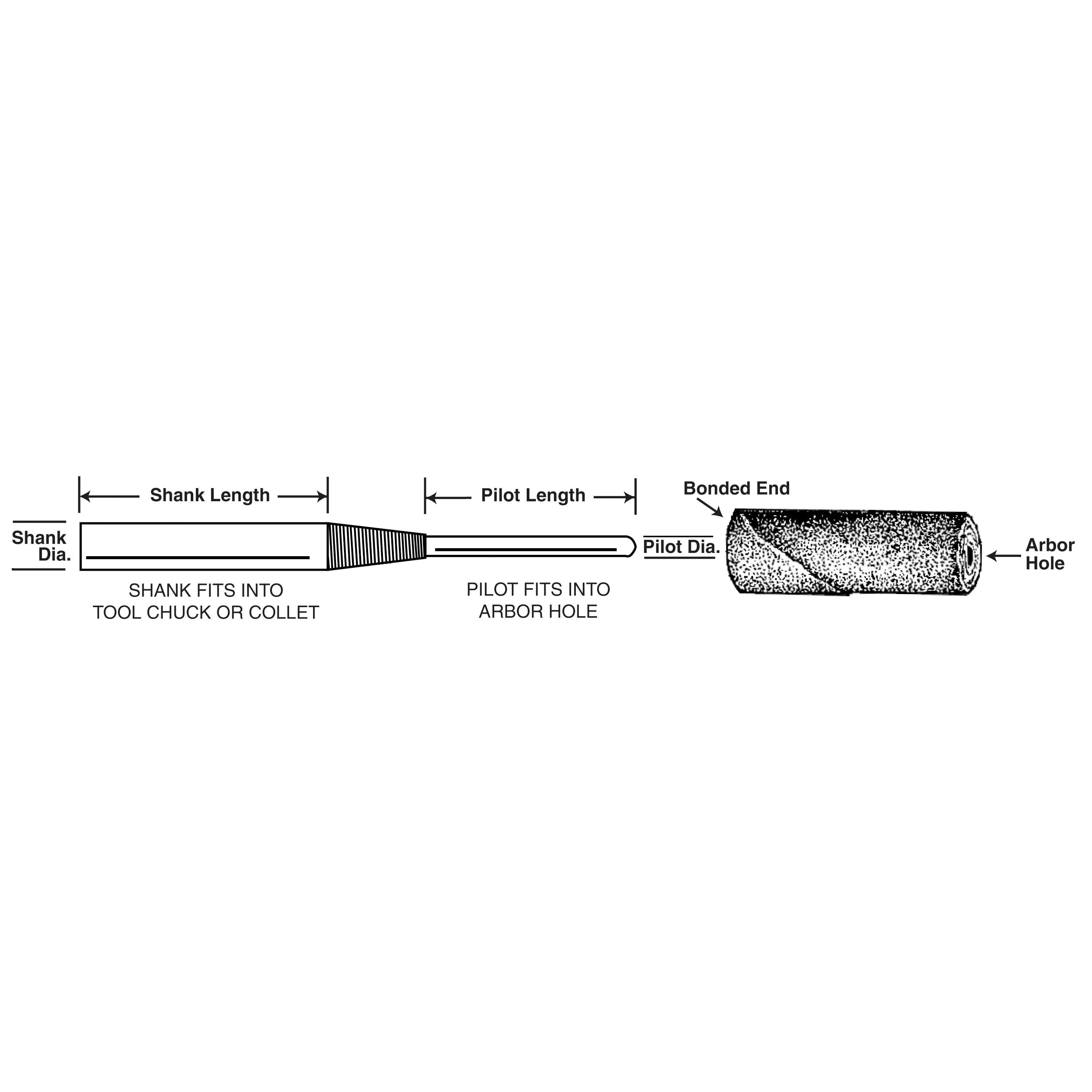 3M Standard Abrasives STA-710190  ~  Cartridge Roll Mandrel 1/8 in x 1 in x 1/4 in x 1-1/4 in x 2-3/4 in CM-9