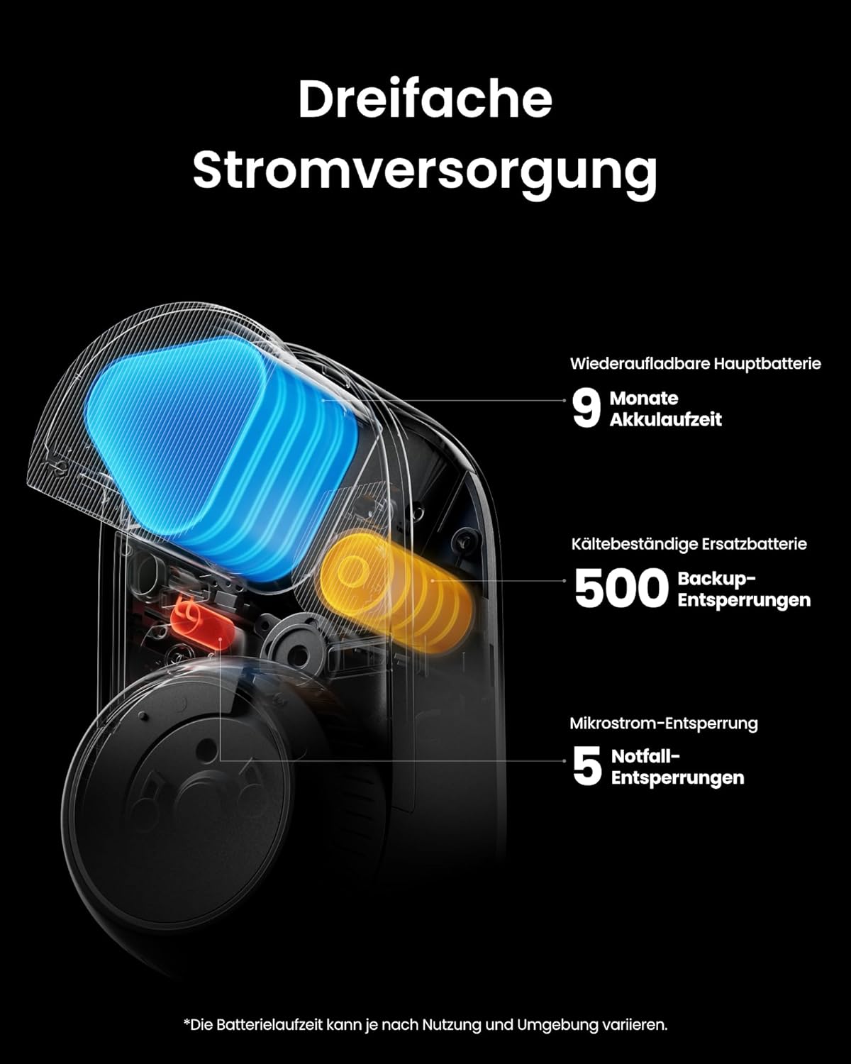 SwitchBot WLAN Smart Lock Ultra mit Touchscreen-Tastatur, Türriegelschlösser, Smartes Türschloss, Elektronisches Türschloss, Türöffner per App, Fingerprint, Code, Alexa, Google, unterstützt Matter