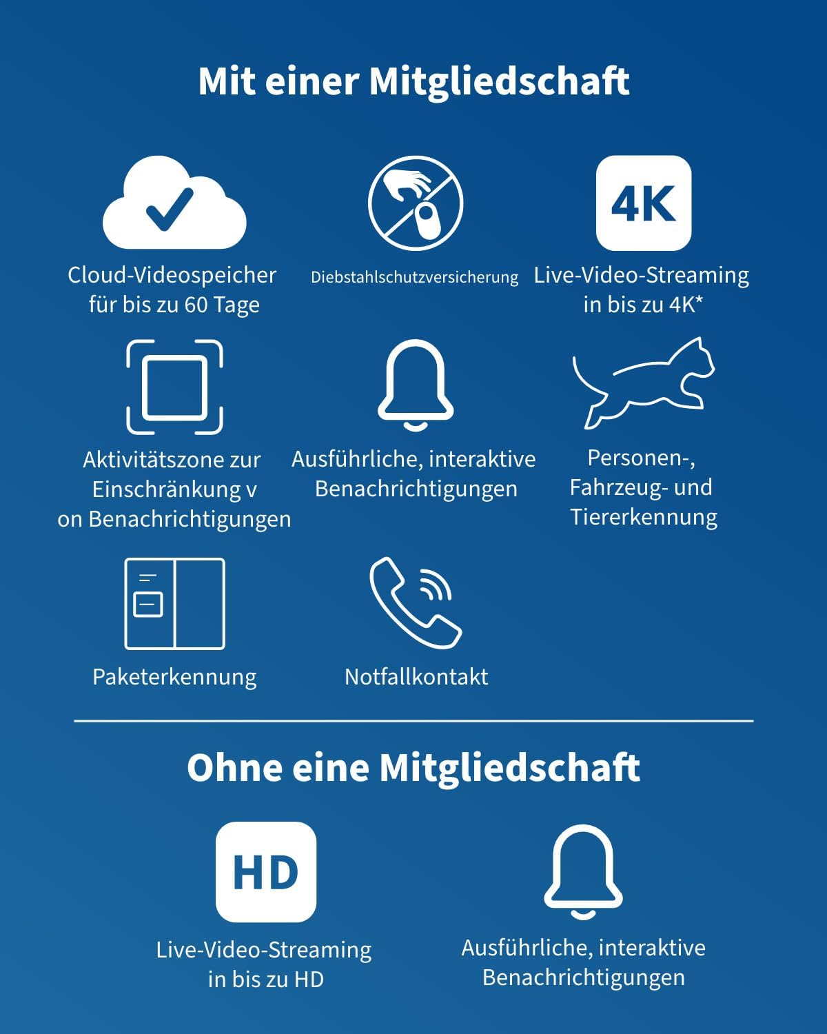 Arlo Ultra 2 Überwachungskamera Aussen WLAN, Kabellos, 4er Set, 4K UHD Qualitätsprodukt, 180° Sichtfeld, Spotlight, Farb-Nachtsicht, Bewegungsmelder, Alarm Sirene + mit Arlo Secure Testzeitraum
