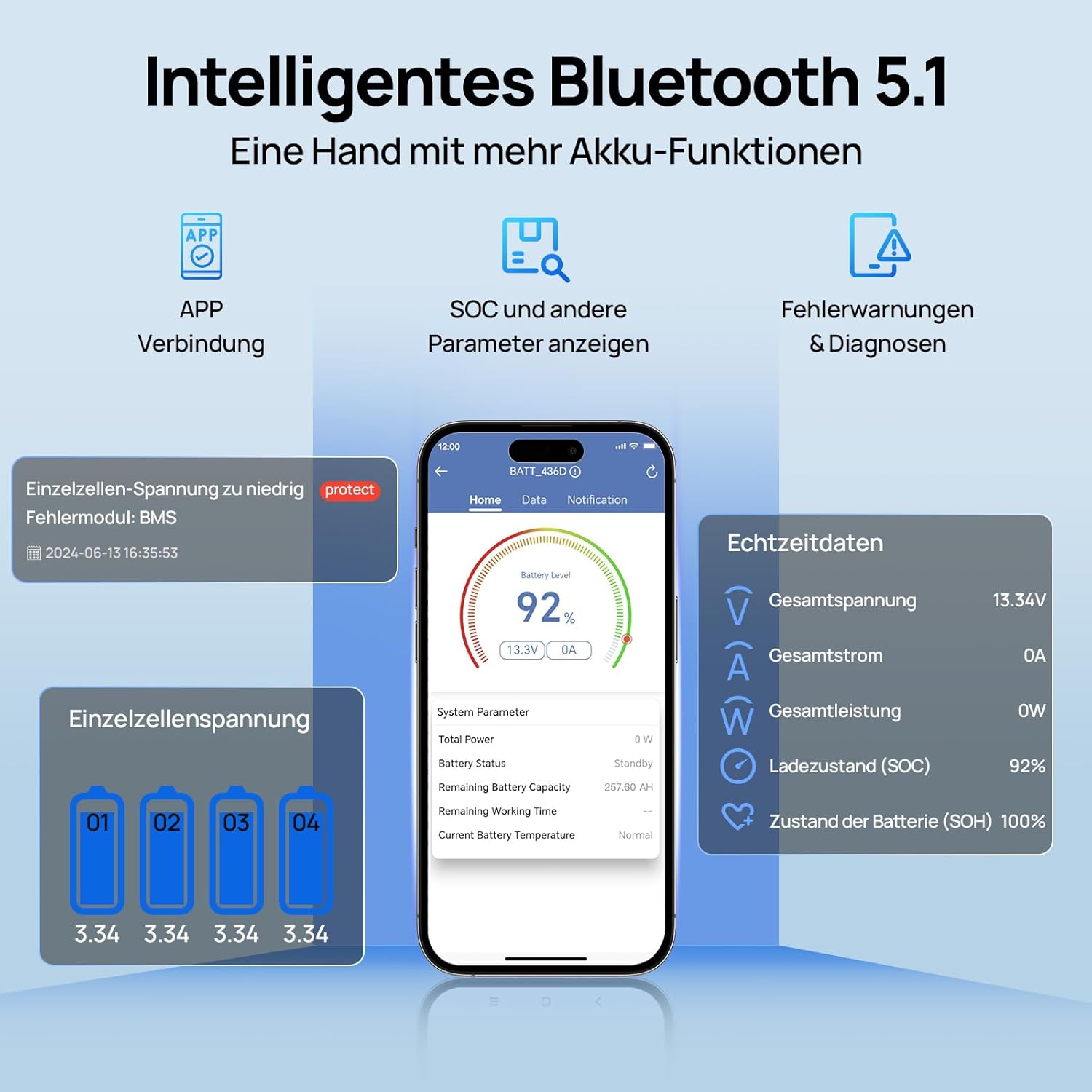 ECO-WORTHY LiFePO4 280Ah Bluetooth, Lithium Batterie 12V 280ah mit BMS Low Temperature Schutz und Max. 15000 Zyklens,3584Wh Autobatterie für Wohnmobil,Boot,Solarpanel