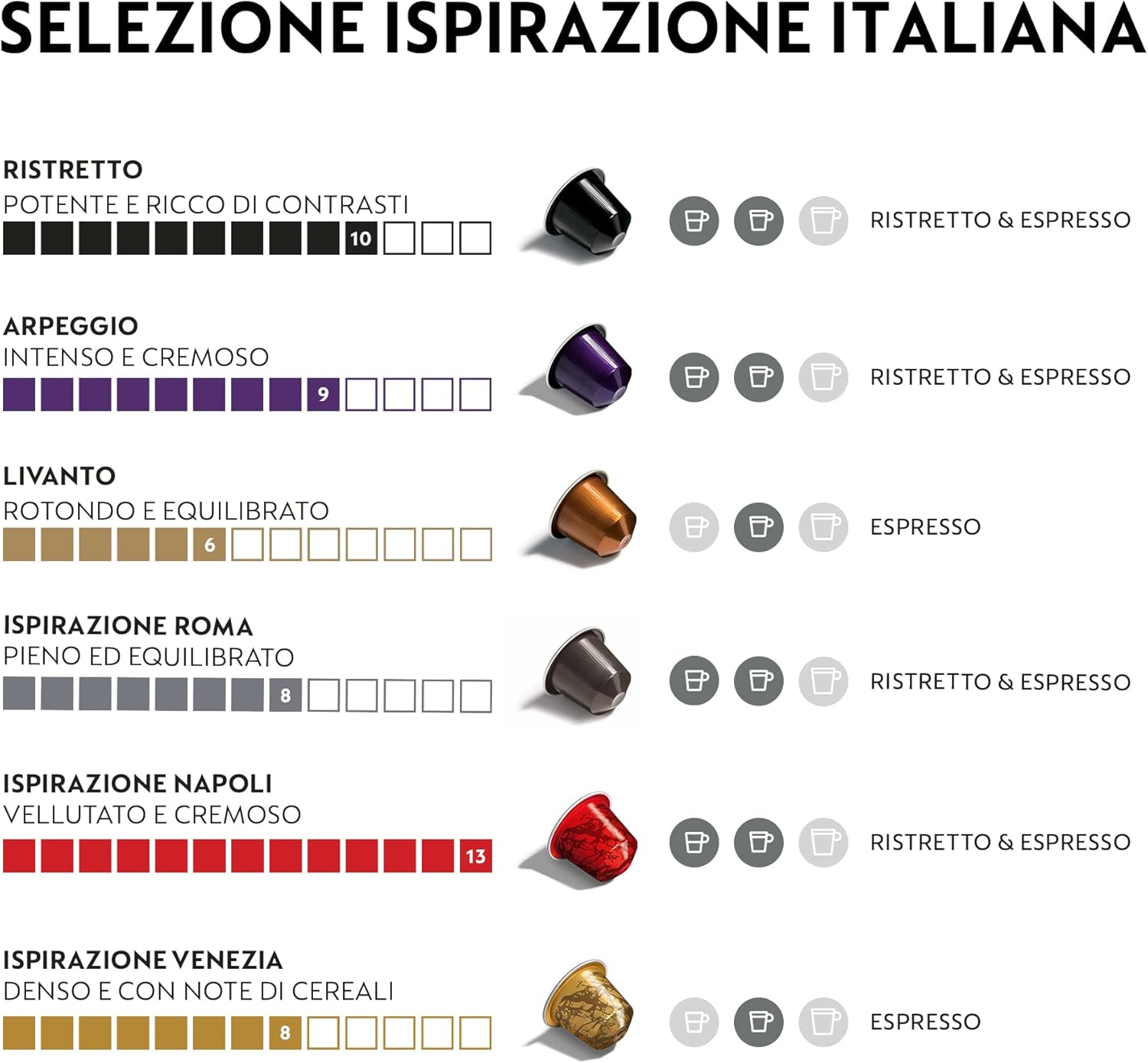 Nespresso Inissia EN80.B, Macchina da caffè di De'Longhi, Sistema Capsule Nespresso, Serbatoio acqua 0.7L, Nero