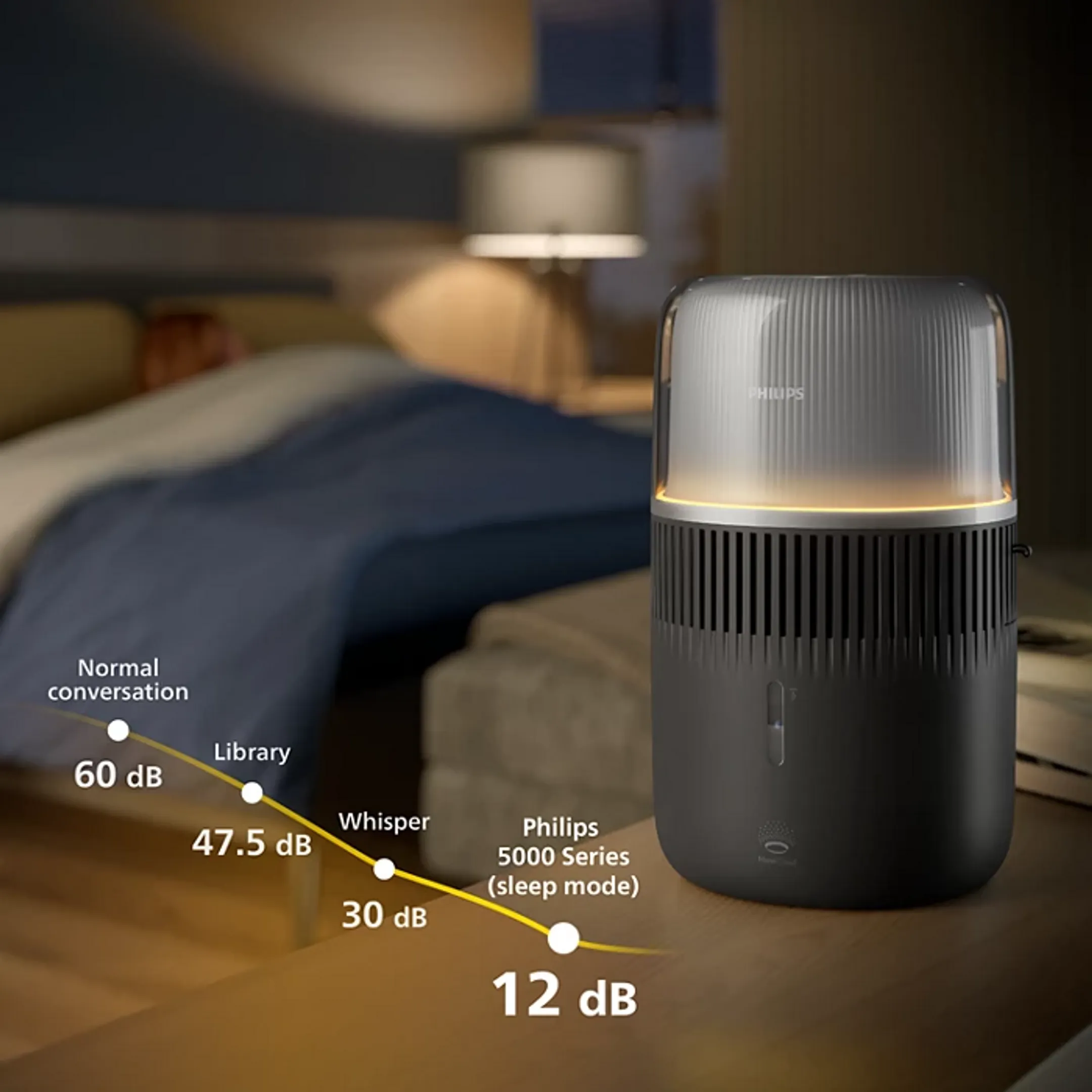 Philips Luchtbevochtiger HU5710/03