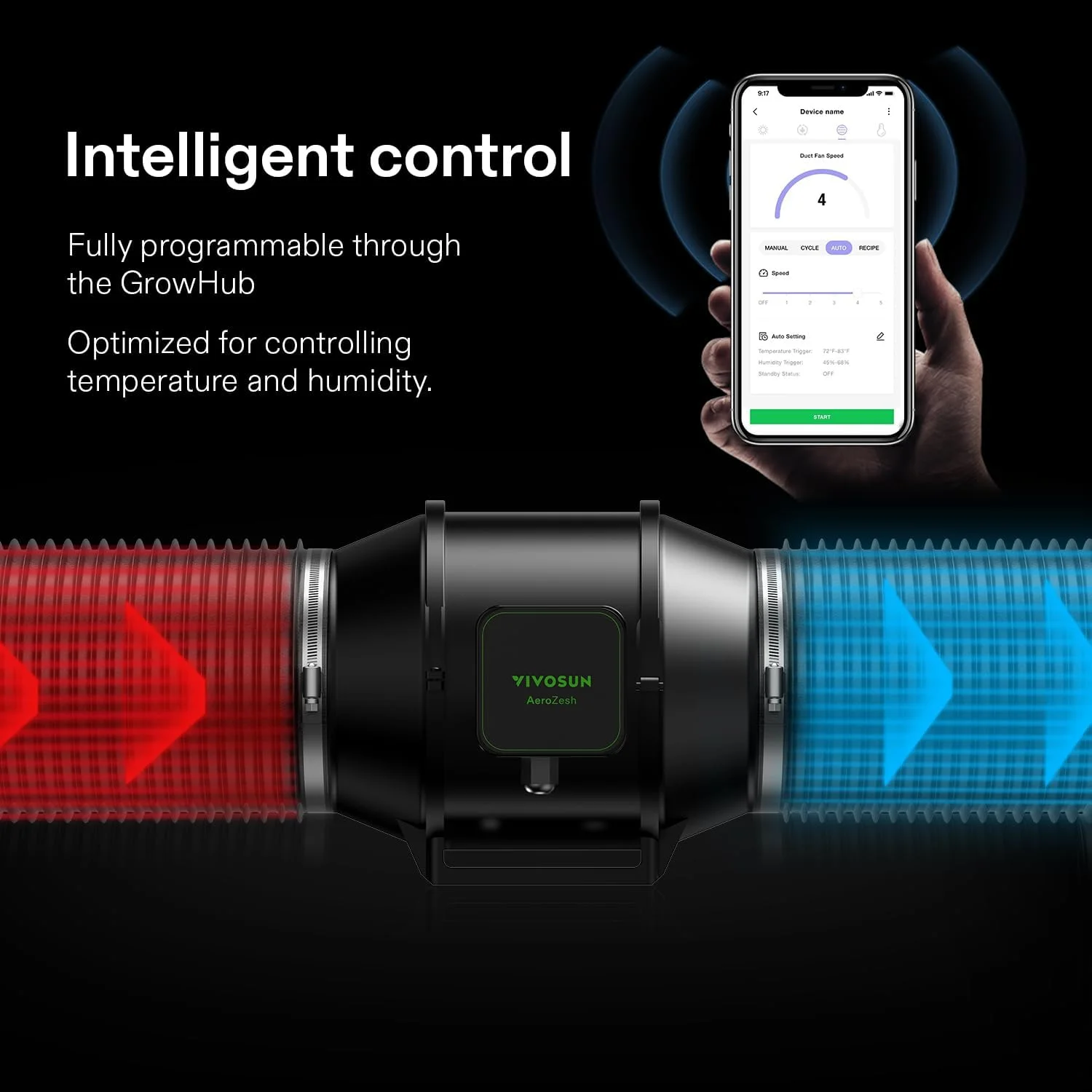 VIVOSUN GIY Smart Grow Tent System 2x2, WiFi-Integrated Grow Tent Kit, with Automate Ventilation and Circulation, Schedule Full Spectrum 100W LED Grow Light, and GrowHub E42A Controller
