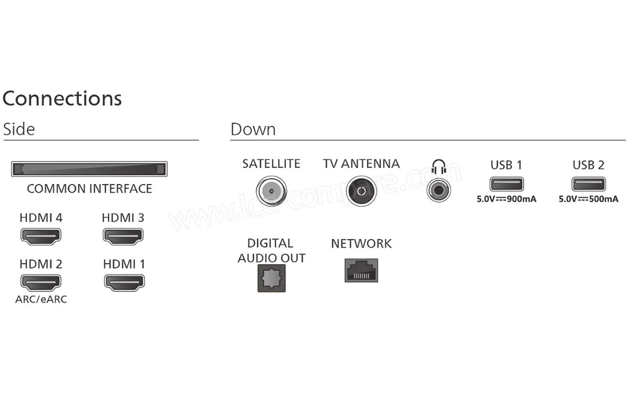 Philips OLED 4K Ambilight TV 55OLED760/12 (2025) - 55 inch