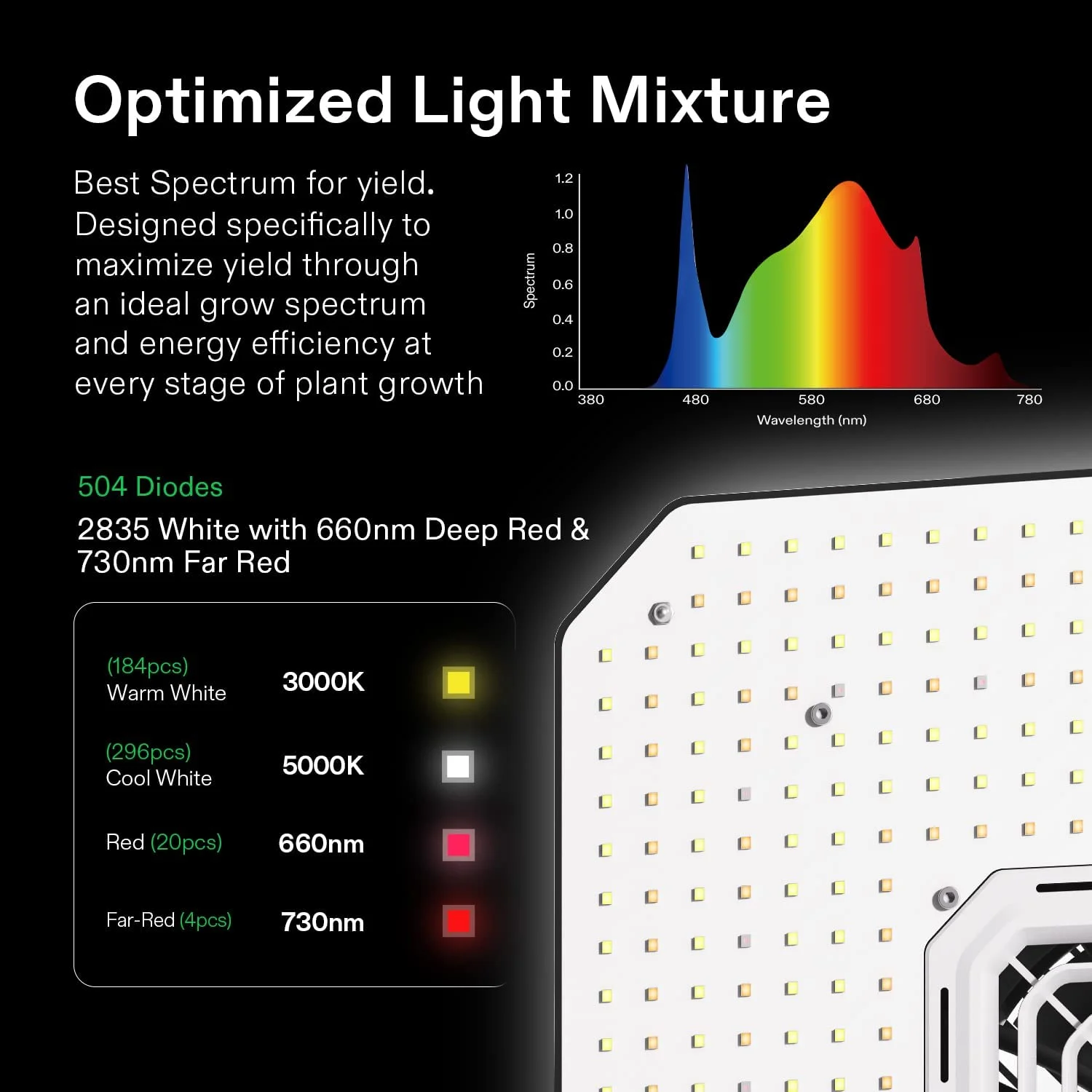 VIVOSUN GIY Smart Grow Tent System 2x2, WiFi-Integrated Grow Tent Kit, with Automate Ventilation and Circulation, Schedule Full Spectrum 100W LED Grow Light, and GrowHub E42A Controller