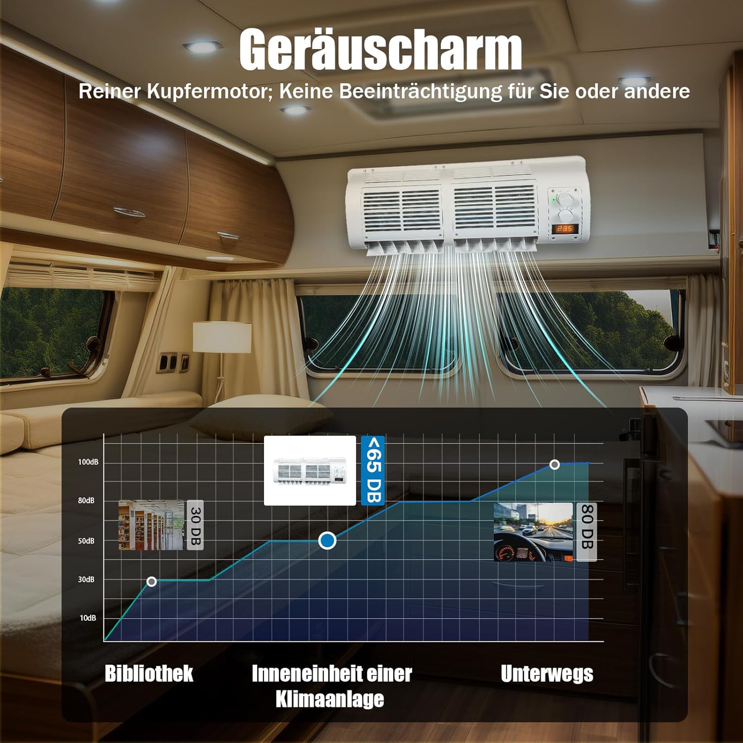 12V Auto Klimaanlage mit LCD Display 100W Auto-Klimaanlagengebläse für Lkw Gabelstapler Wohnmobile und Erntemaschinen Geräuschpegel 65 dB verstellbare Temperaturen 16 bis 30°C