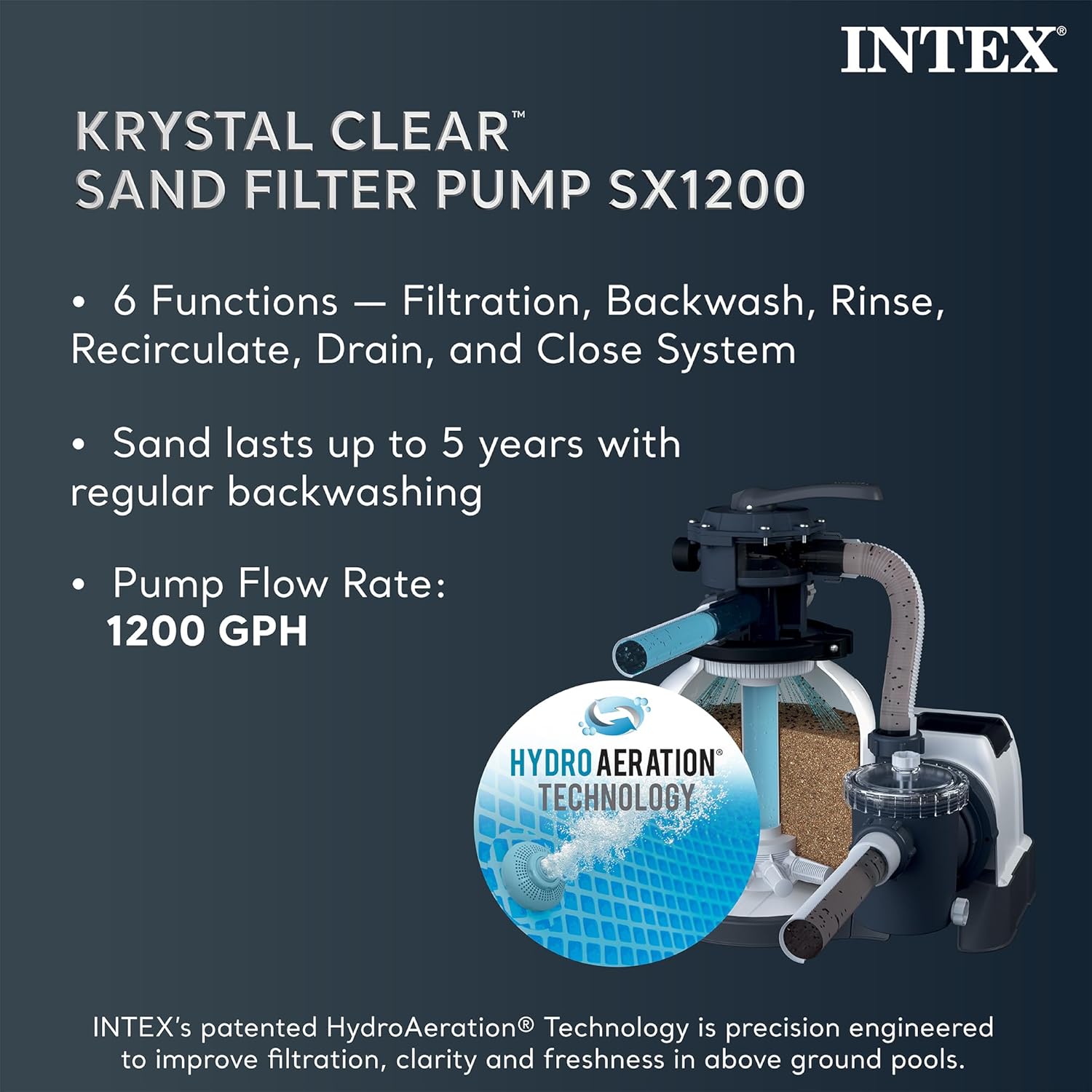 Intex 18' x 9' x 52