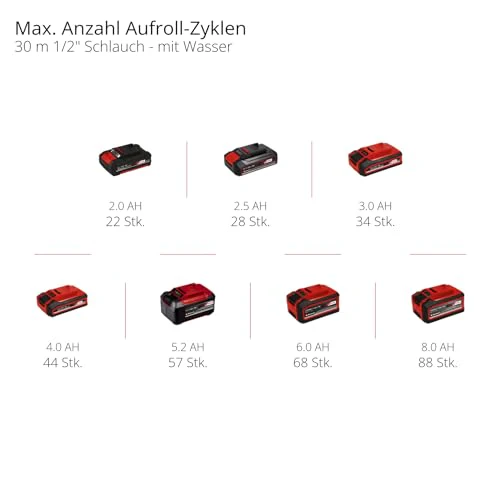Avvolgitubo a batteria Einhell GE-HR 18/30 Li-Solo Power X-Change (18 V, riavvolgimento automatico del tubo, orientabile fino a 180°, supporto a parete, tubo da giardino da 30 m e pistola a spruzzo, senza batteria)