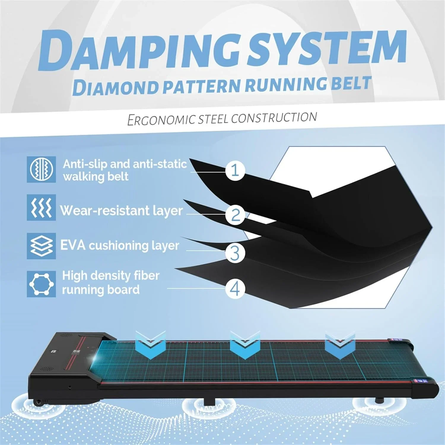 Sperax Walking Vibration Pad with APP 3 in 1 Under Desk Treadmill Walking Treadmill Pad