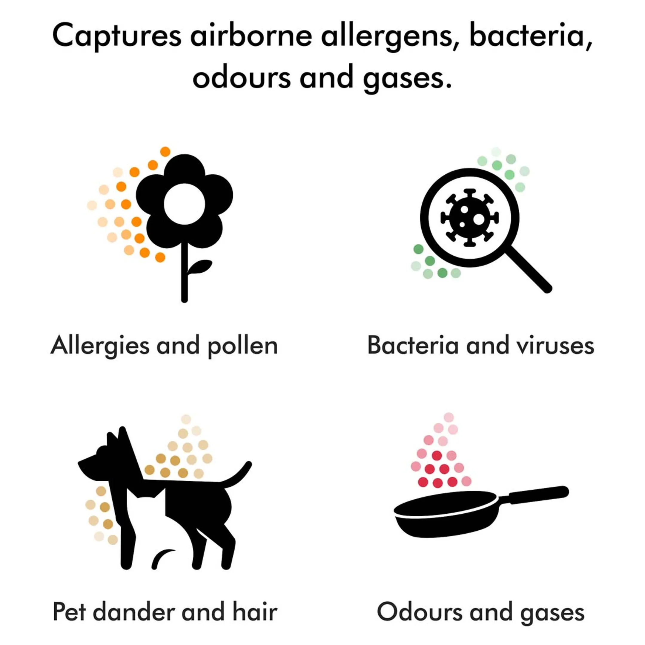 Dyson Luchtreiniger Hushjet Air