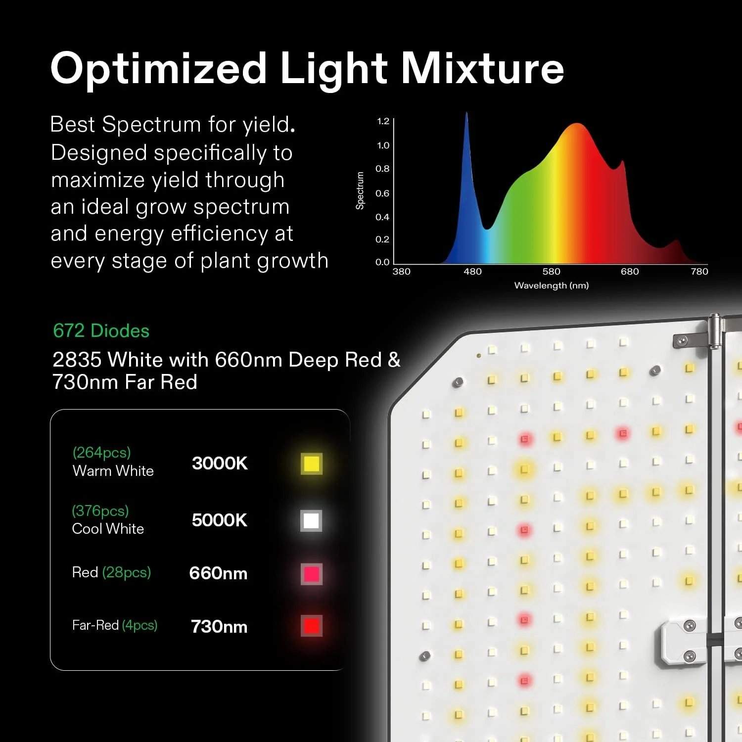 VIVOSUN GIY Smart Grow Tent System 2x2, WiFi-Integrated Grow Tent Kit, with Automate Ventilation and Circulation, Schedule Full Spectrum 100W LED Grow Light, and GrowHub E42A Controller