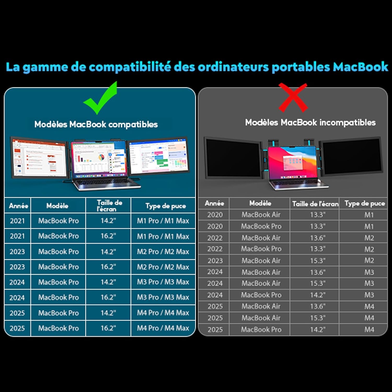 Moniteur pour Ordinateur Portable 14 