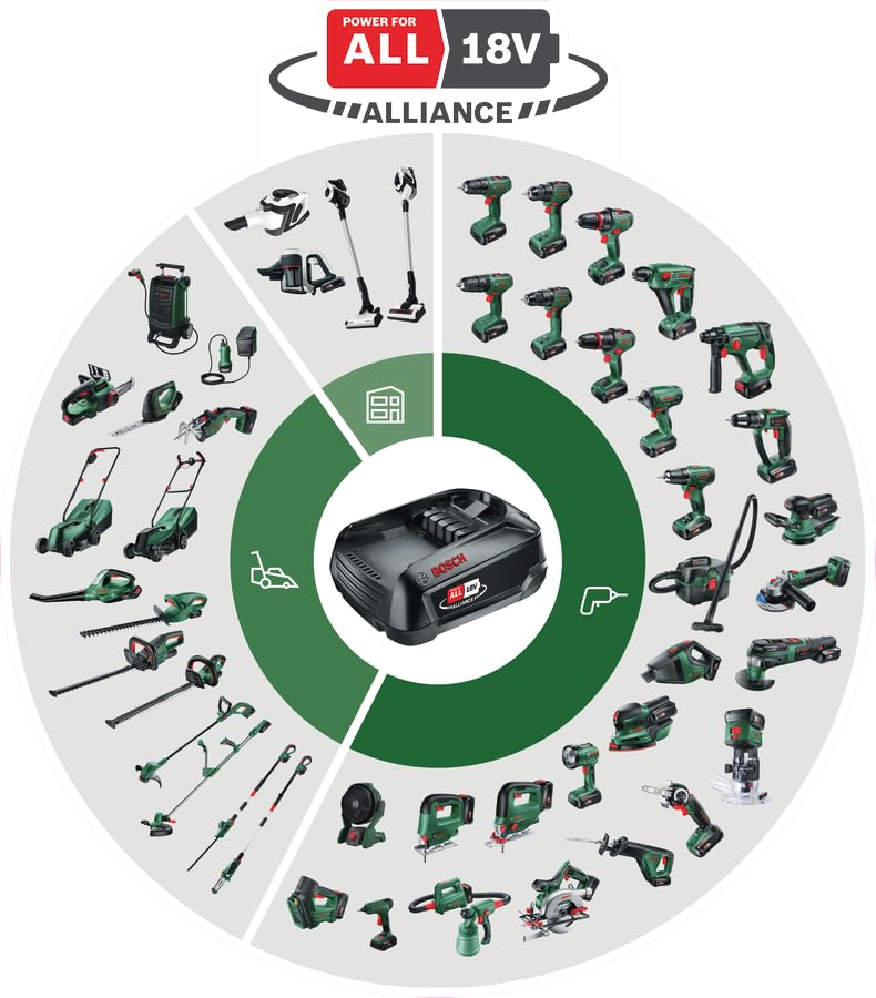 Bosch Home and Garden Tagliasiepi a batteria EasyHedgeCut 18V 44 11 (1 da 2.0 Ah; 18 Volt System; lunghezza barra 44 cm; per tagliare piccole siepi; in confezione di cartone) : Amazon.it: Giardino e giardinaggio