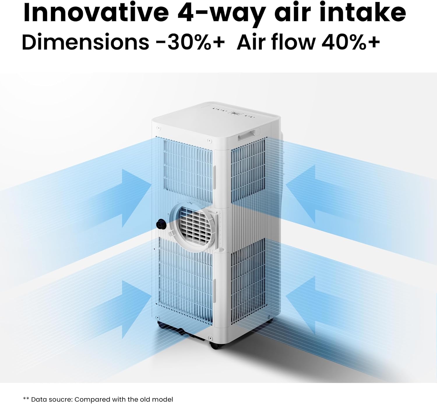Comfee Mobiles Klimagerät MPPH-09CRN7, 9000 BTU 2,6kW, Kühlen&Ventilieren&Entfeuchten, Raumgröße bis 88m³(33㎡), Mobile Klimaanlage mit Abluftschlauch