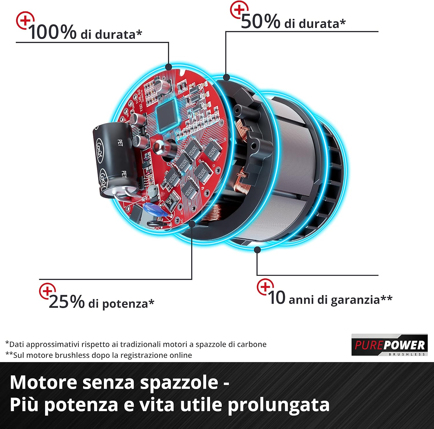 Einhell Professional Tosaerba a batteria GP-CM 36/47 S HW Li Kit Power X-Change (36 V, 47 cm larghezza di taglio, 700 m², trazione semovente, Brushless, funzione mulching incl. 4x 4,0 Ah batteries, 2x