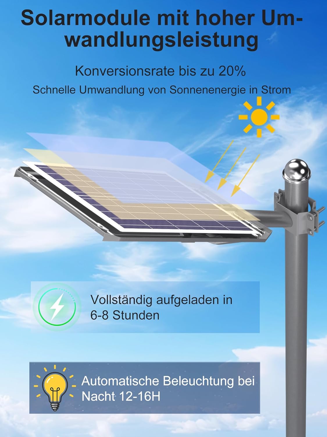 Ofuray Of-4500W Solar Straßenlaterne für Außen, Solarlampen mit Bewegungssensor, 6500k Led Solarstrahler Dämmerung bis zum Morgengrauen, IP67 Wasserdichte Flutlicht Aussen für Gärten Garage