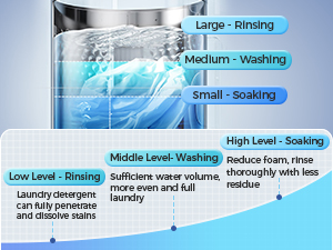 Water Leverls Selection