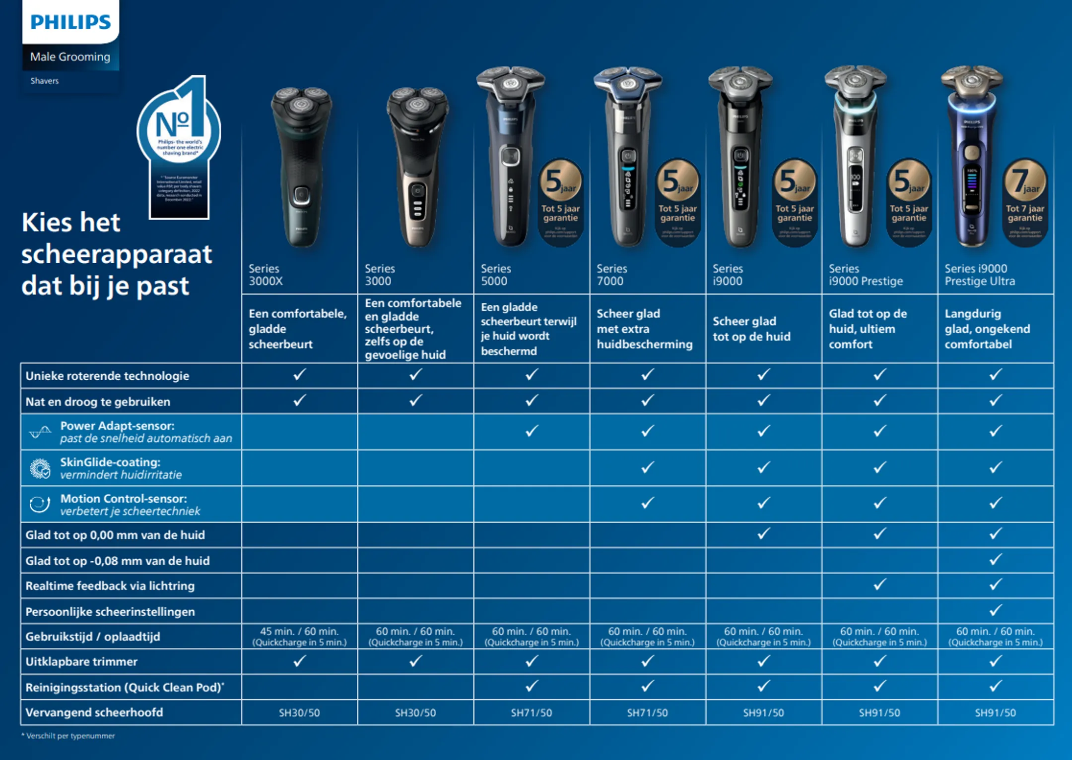 Philips Scheerapparaat Wet & Dry S7886/58 Series 7000