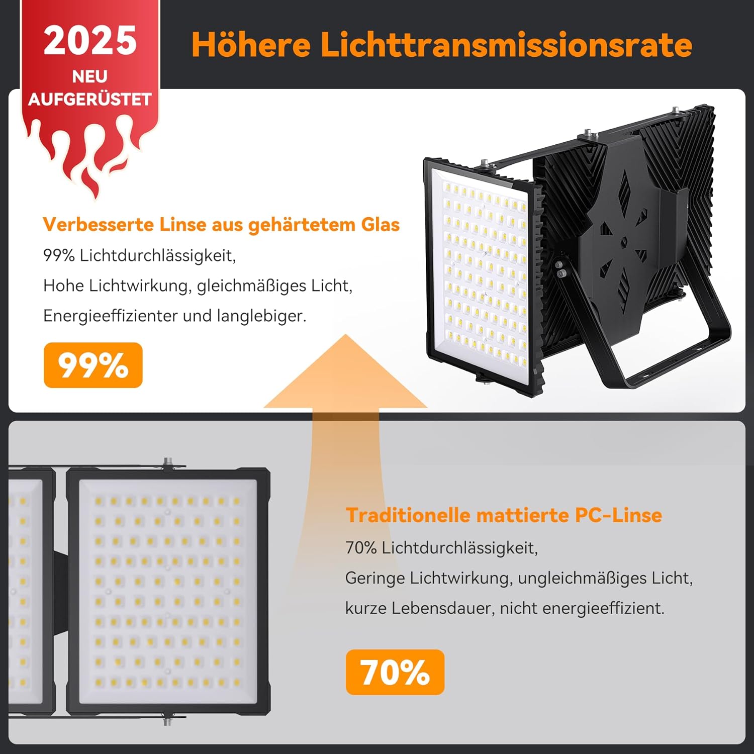 SOLLA 900W 2025 Plus Neue Aufrüstung LED Außenflutlicht, 90000LM 6000K Tageslichtweiß IP66 Wasserdicht, Stadionbeleuchtung, 3 Köpfe Verstellbares Außen-Sicherheitsbeleuchtung für Höfe, Terrassen