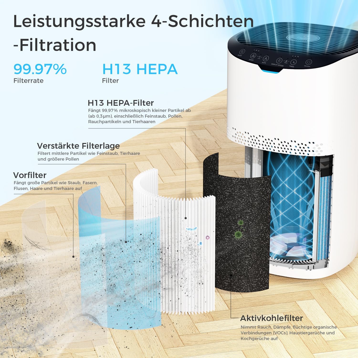 AROEVE Luftreiniger, CADR 300 m³/h für 120 m² Raum, Luftreiniger Allergiker gegen Pollen, Staub, Tierhaare, Rauch, Automatikmodus mit Sensor, Leise 25dB, Ideal für Allergie-Haushalte
