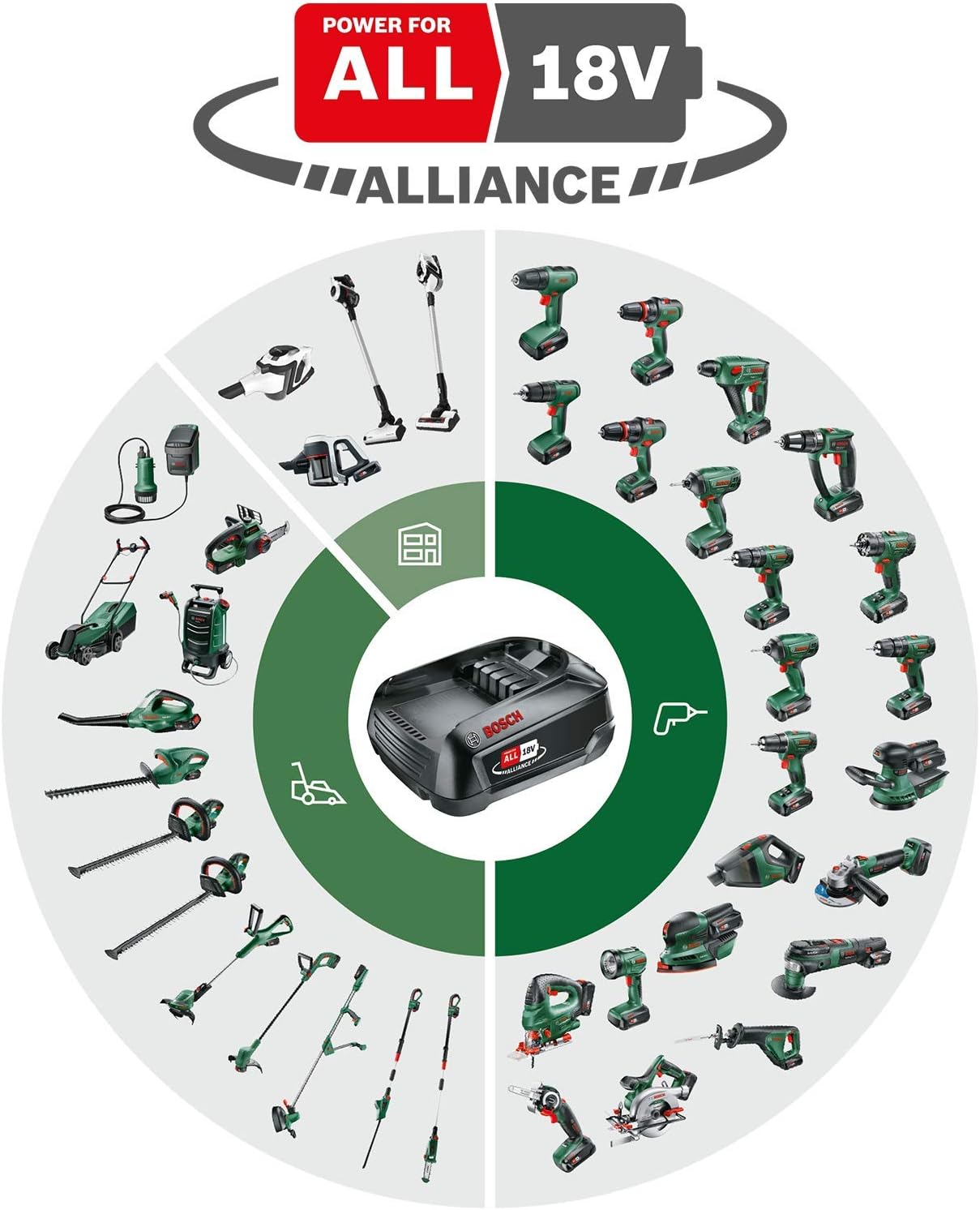 Bosch Accu Grasmaaier CityMower 18V-32-300 (18 Volt, 1x Accu 4.0 Ah, Maaibreedte: 32 Cm, Gazonoppervlak tot 300 m, in Doos)