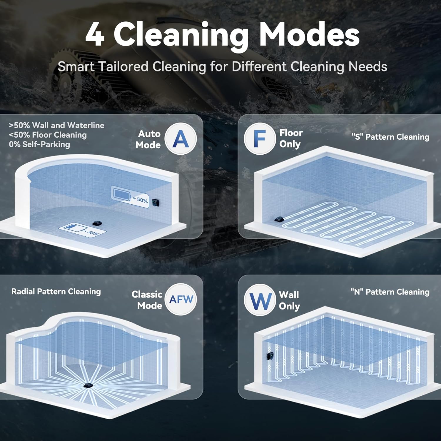 Pondee X5 Robot Piscine Fond et Parois, Ligne d'eau, Aspirateur Piscine sans Fil, Planification Intelligente, Autonomie de 180 Min, 4 Modes, Smart Precision Docking™, Idéal pour les Piscines de 300 m²