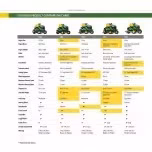 John Deere S100 ride-on lawnmower, 107 cm (42 inch) cutting width C 17.5 hp petrol hydrostatic drive