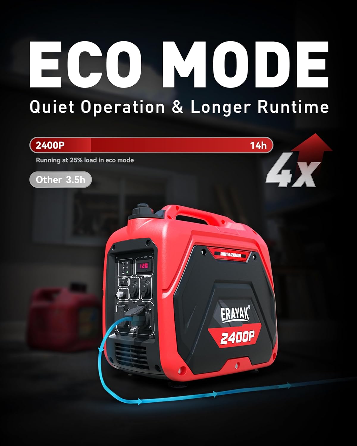 ERAYAK 2400W Portable Inverter Generator for Home Use  Super Quiet Small Generator for Camping Outdoor Emergency Power Backup  Gas Powered Engine  EPA  ECO Mode