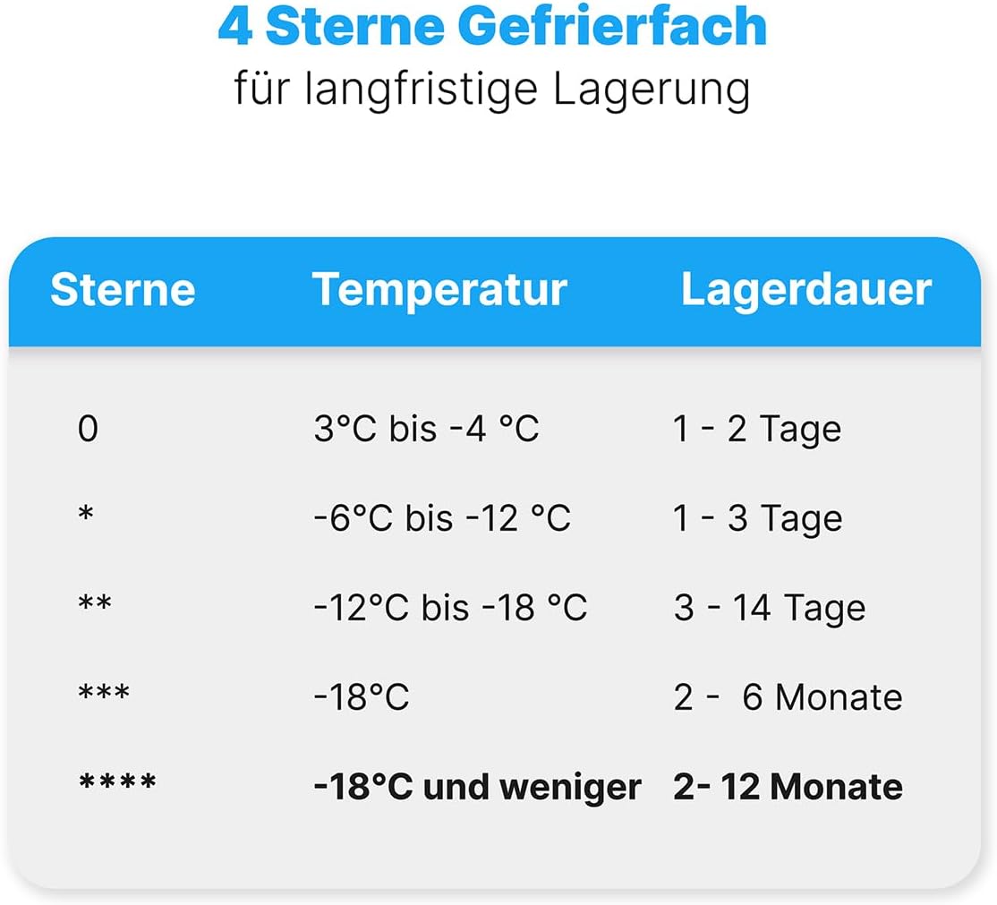 Bomann Kühlschrank mit Gefrierfach Kühlschrank klein mit 120L Nutzinhalt Kühlen 107L  und  Gefrieren 13L Fridge mit 3 Türablagen  und  2 Glasablagen wechselbarer Türanschlag KS 2184.1 inox
