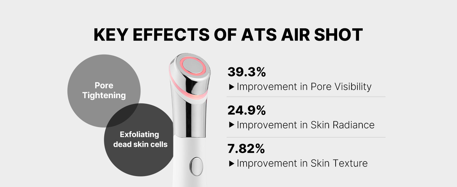 AGE-R ATS AIR SHOT, NEEDLE-FREE PORE REFINING DEVICE, TIGHTEN AND SMOOTHEN SKIN TEXTURE IN MINUTES