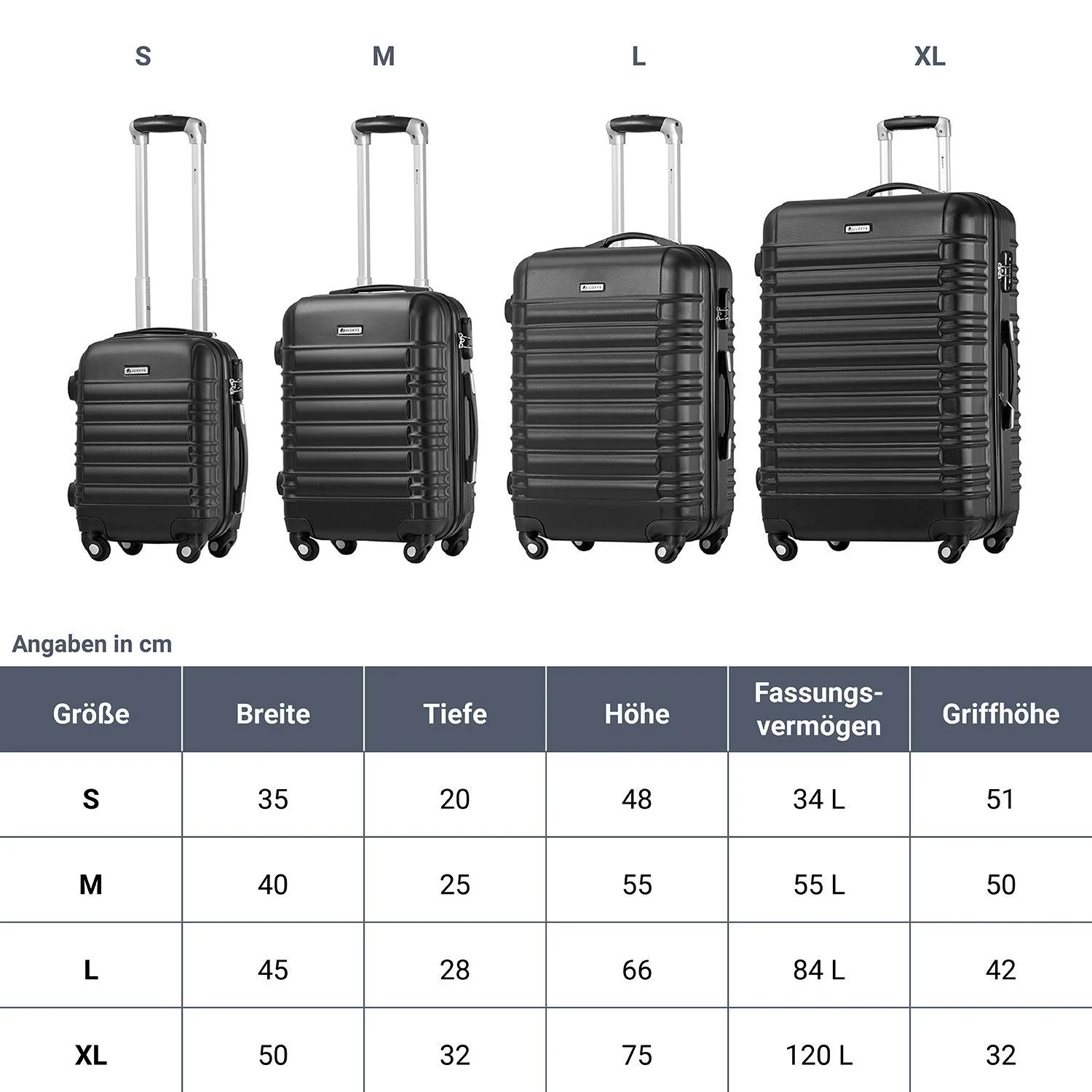 2025 Hartschalen Kofferset Rom