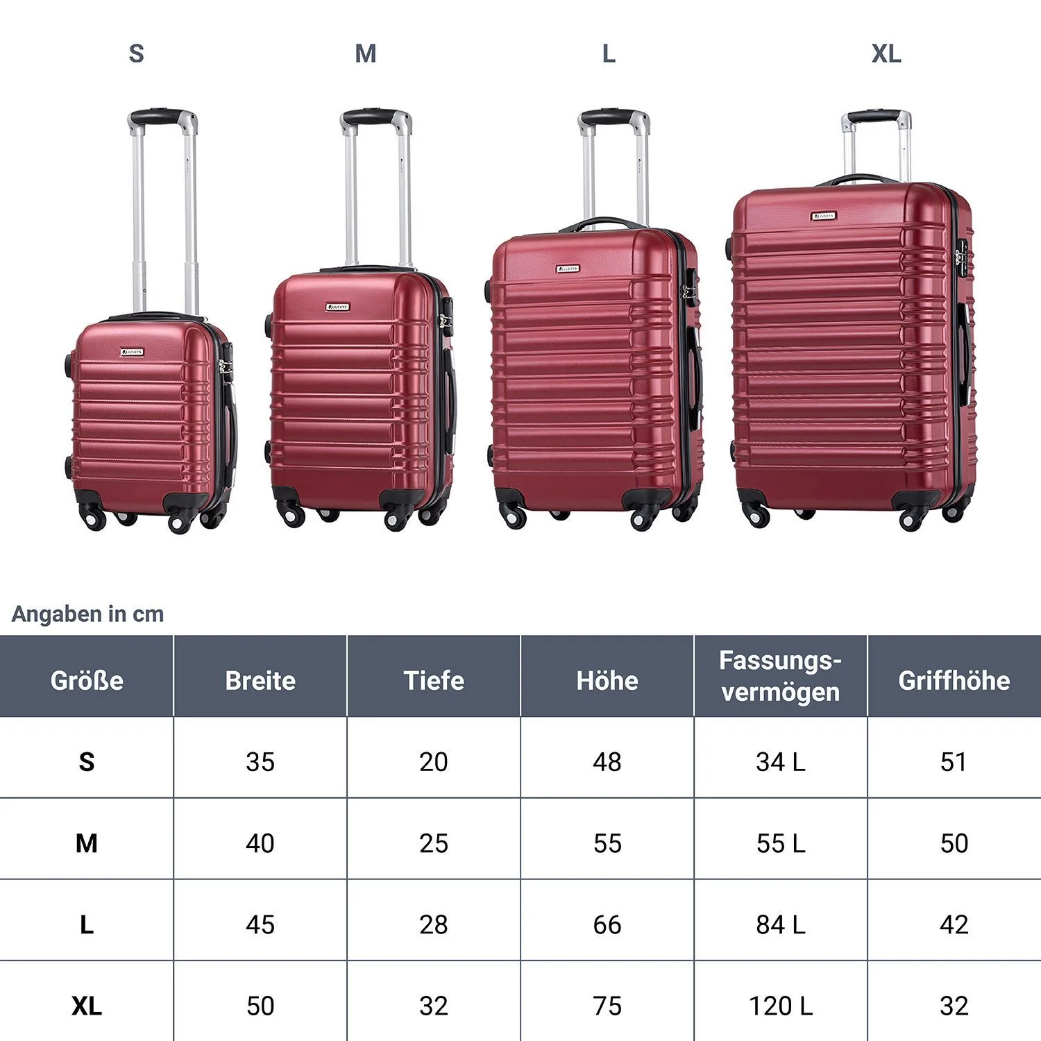 2025 Hartschalen Kofferset Rom