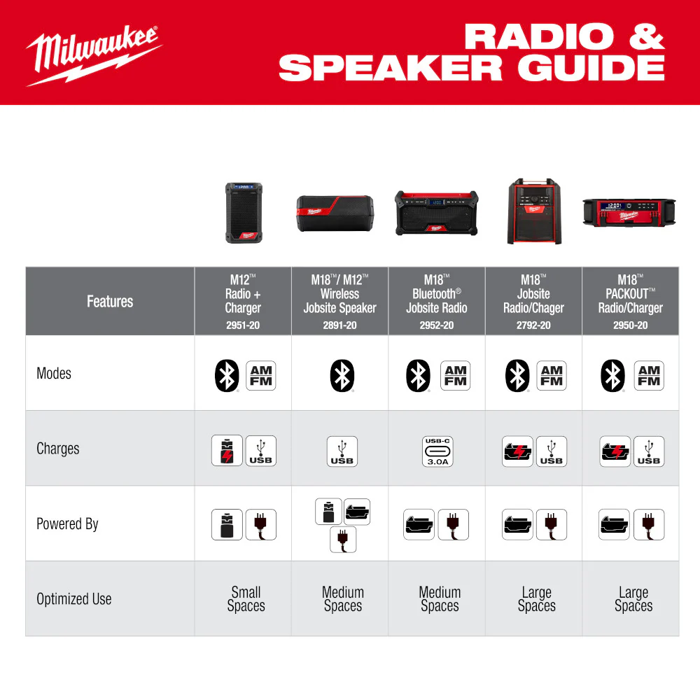 2025 Milwaukee 2952-20 Bluetooth Radio M18 18V voor Werkplek - Los Gereedschap