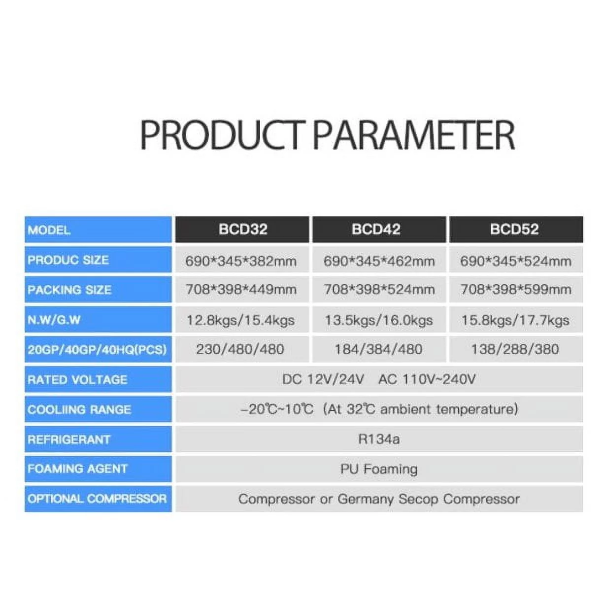 2025 KAPAS 32L (34 Quarts) Draagbare Koelkast met DC Compressor 12/24V, voor Auto, Thuis, Vrachtwagen en Camping