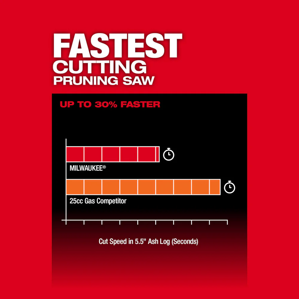 2025 Milwaukee 3004-20 M18 FUEL 18V HATCHET 8