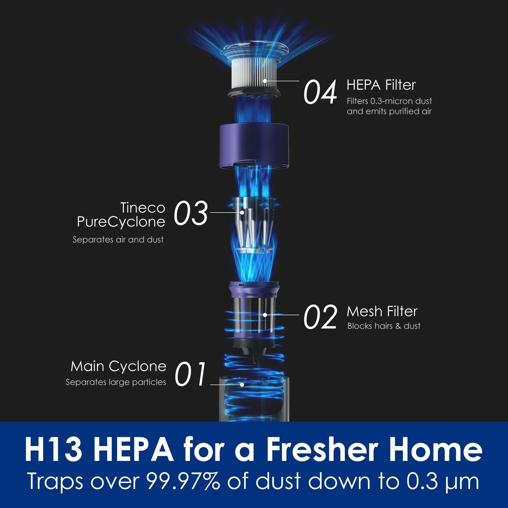 Tineco PURE ONE Station FurFree Stofzuiger met 4-in-1 Oplaadstation, 3L Eco Stofbak en ZeroTangle? Borstel