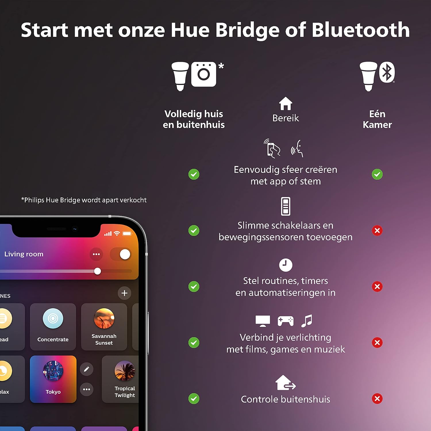 Philips Hue White and Colour Ambiance LED Garden Lights