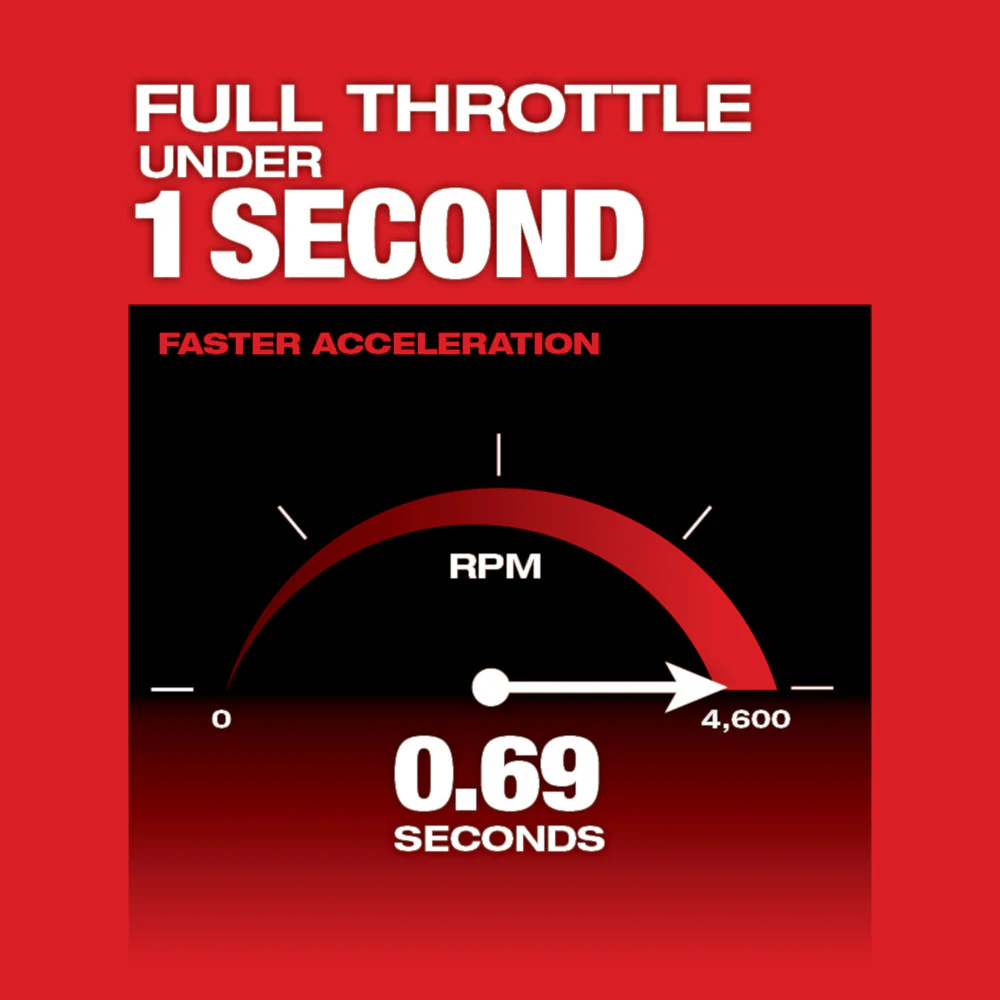 2025 Milwaukee 2825-80PS M18 FUEL 10