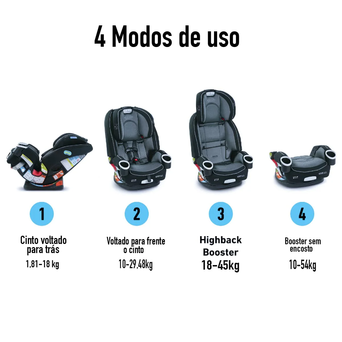 Graco 4Ever DLX 4-in-1 Autostoel, van Baby tot Peuter