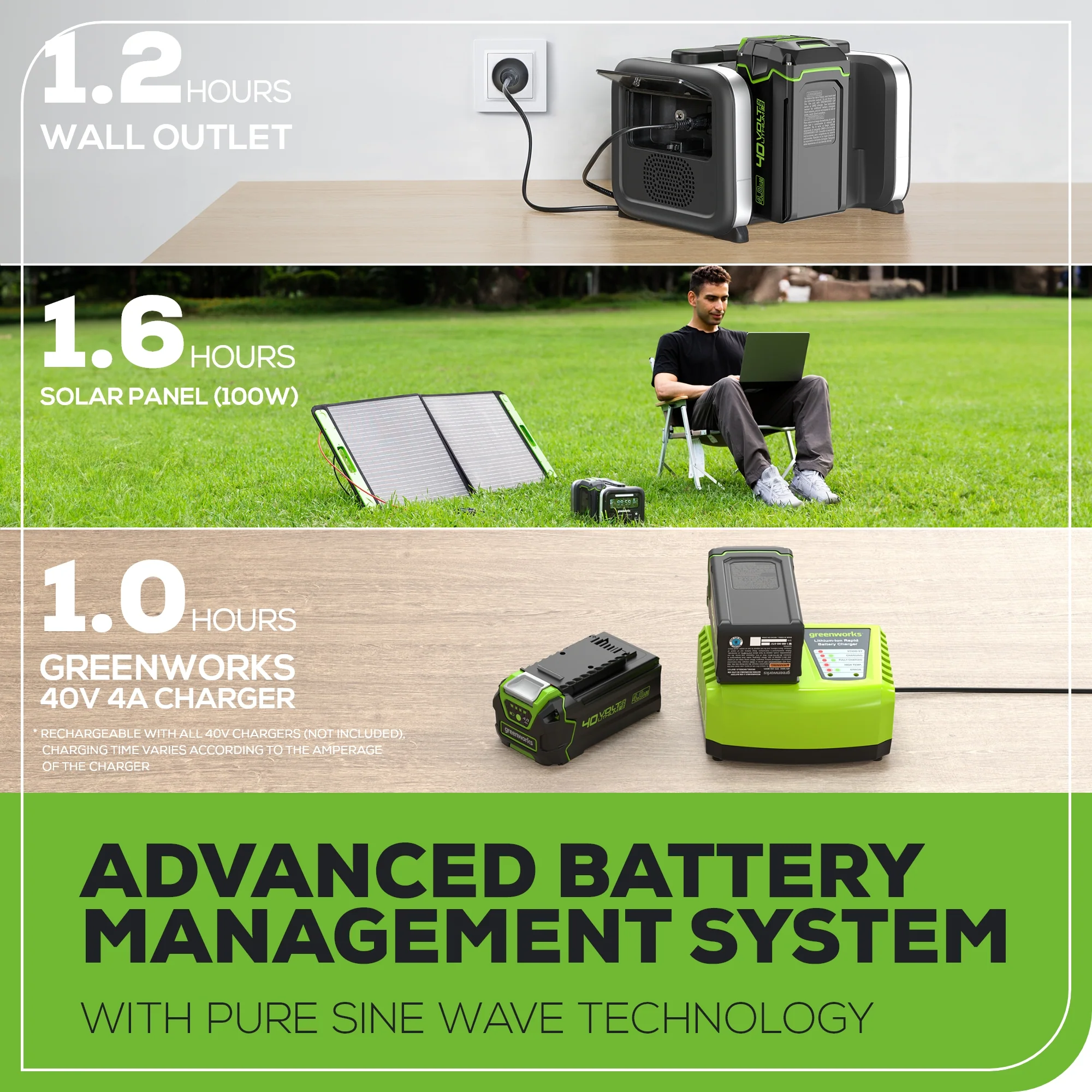 Pro 500W 40V Draagbare Energie Station met Omvormer, 4 Sleuven en (4) 4.0Ah Batterijen met Ingebouwde Oplader