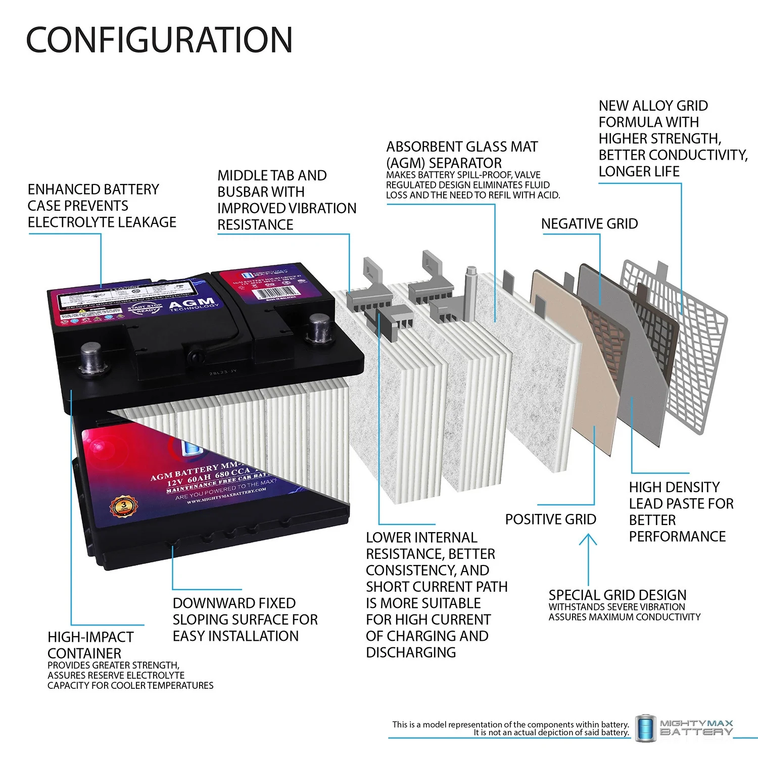 Oplaadbare autobatterij MM-H5 start-stop, BCI maat groep 47, 12 V 60 AH, 100 RC, 680 CCA, AGM-technologie.
