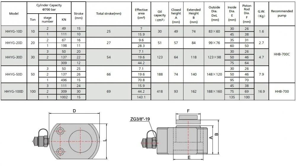 2025 Hydraulische kortslagcilinder (30 ton, 53 mm) (YG-30D)