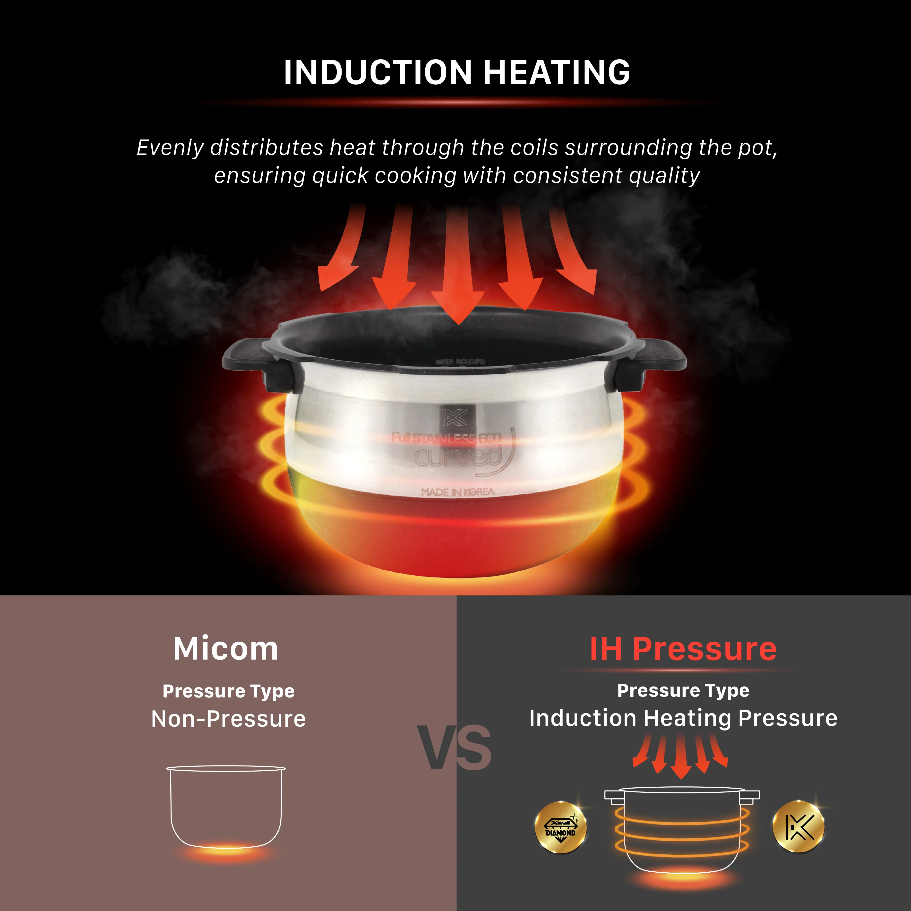 2025 Druk Rijstkoker met Inductieverwarming van 10 Kopjes (CRP-JHR1009F)