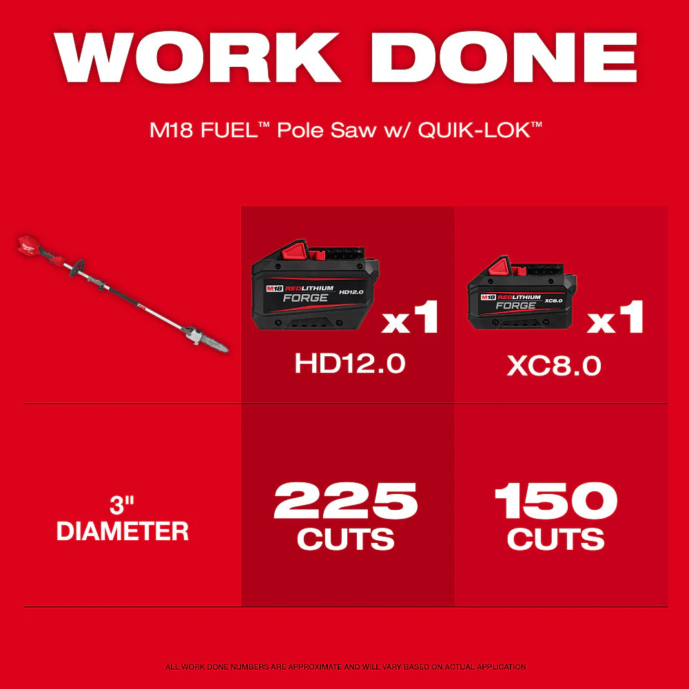 2025 Milwaukee 3016-21PS M18 FUEL 18V Paalzagen met QUIK-LOK Kit