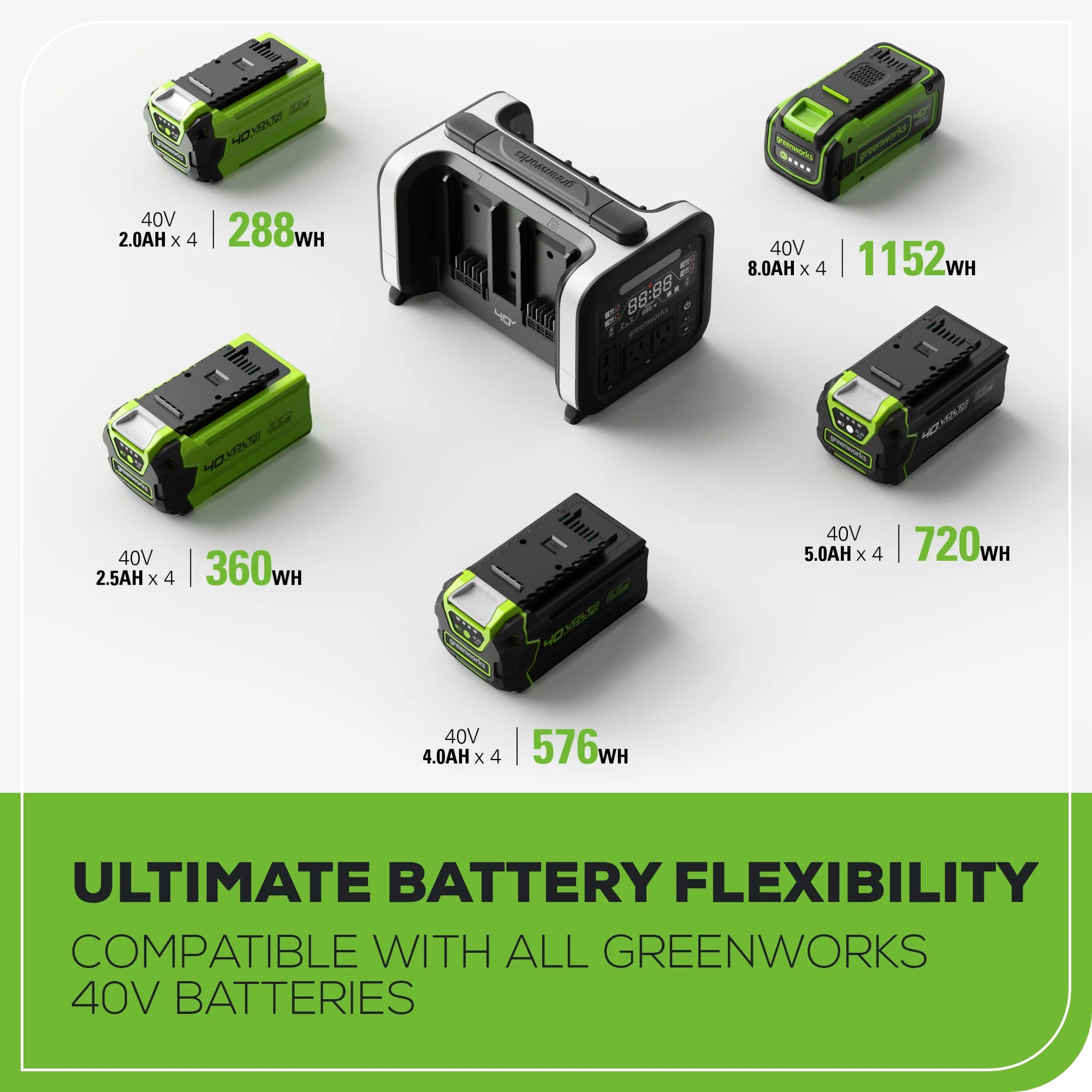 Pro 500W 40V Draagbare Energie Station met Omvormer, 4 Sleuven en (4) 4.0Ah Batterijen met Ingebouwde Oplader