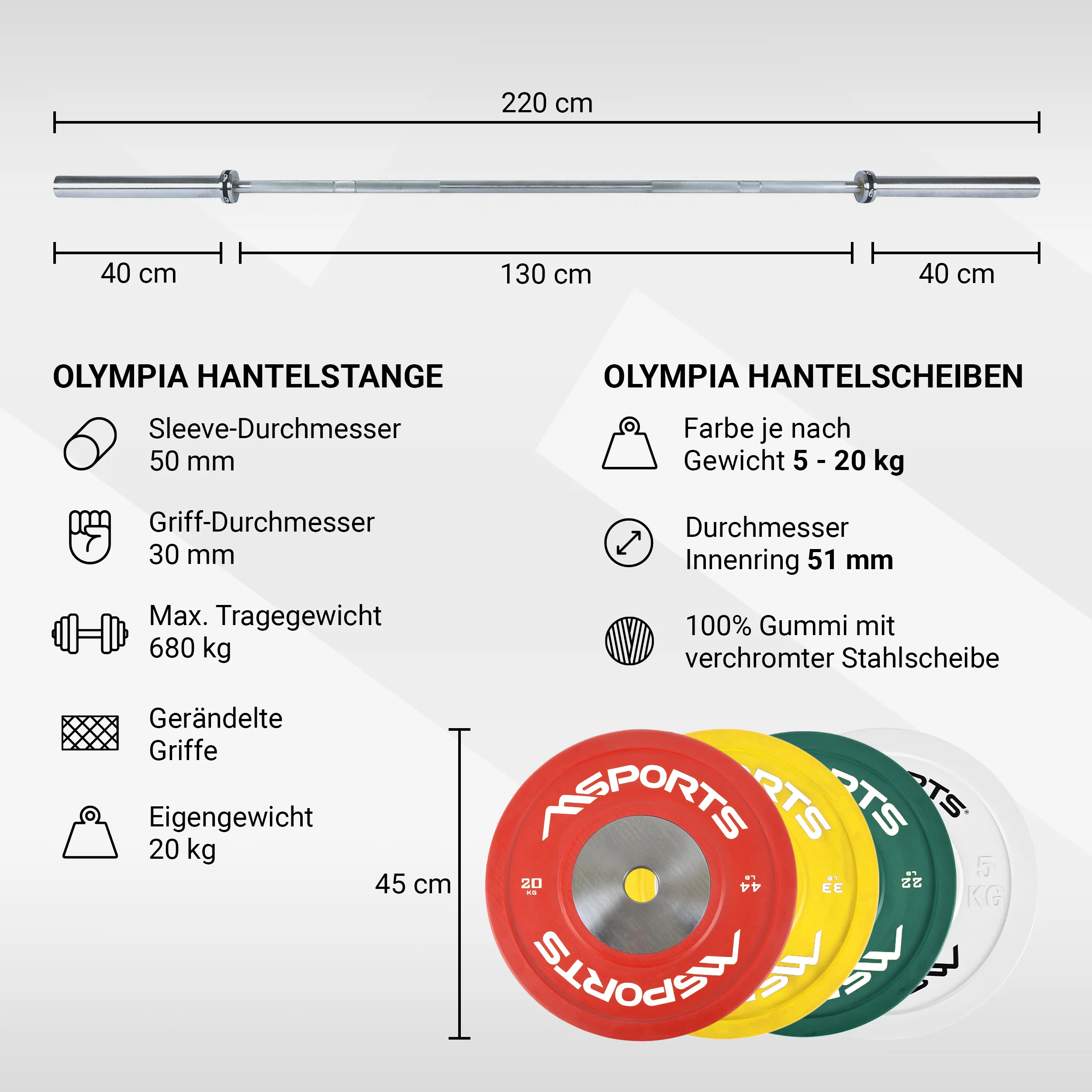 2025 Olympia Set Professional
