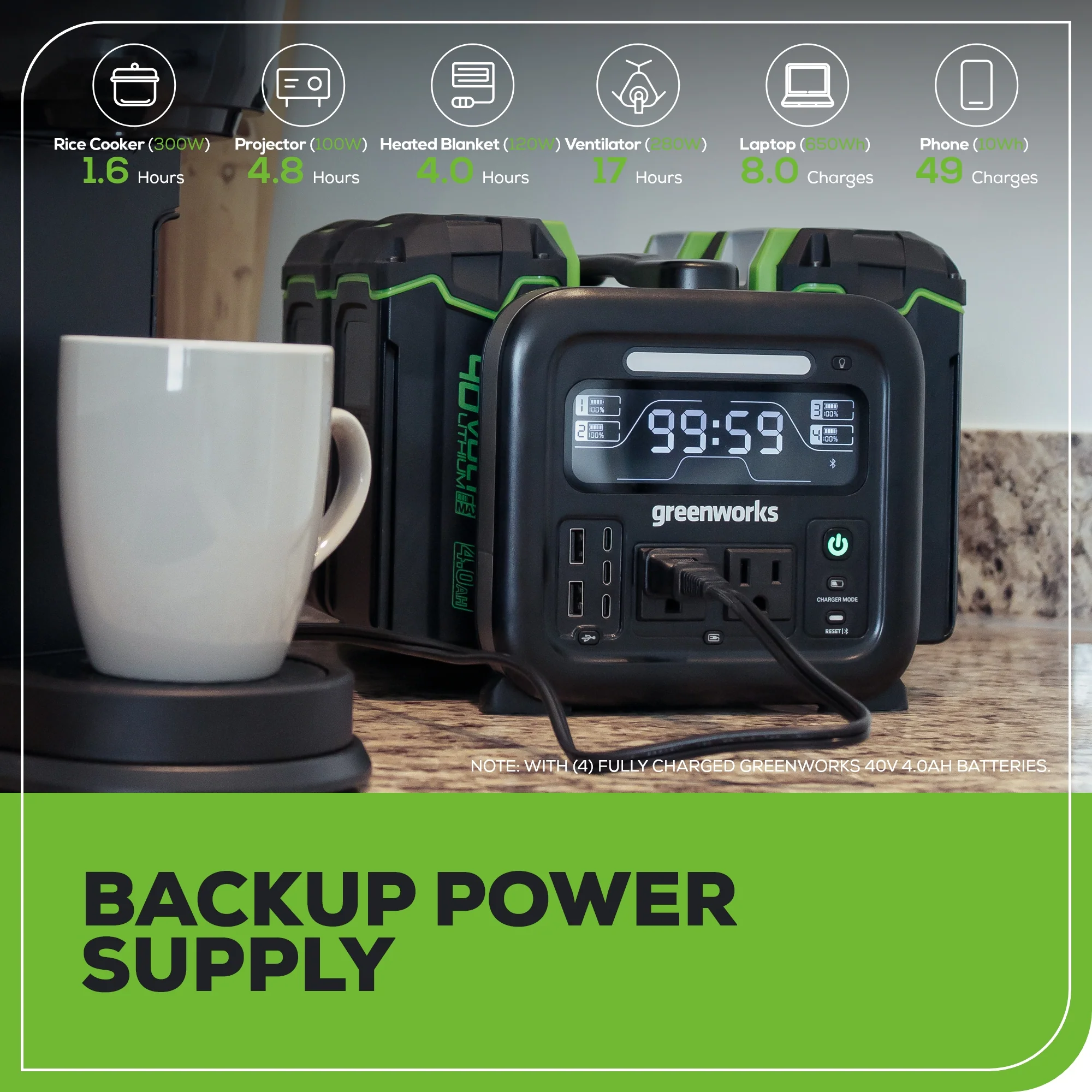 Pro 500W 40V Draagbare Energie Station met Omvormer, 4 Sleuven en (4) 4.0Ah Batterijen met Ingebouwde Oplader