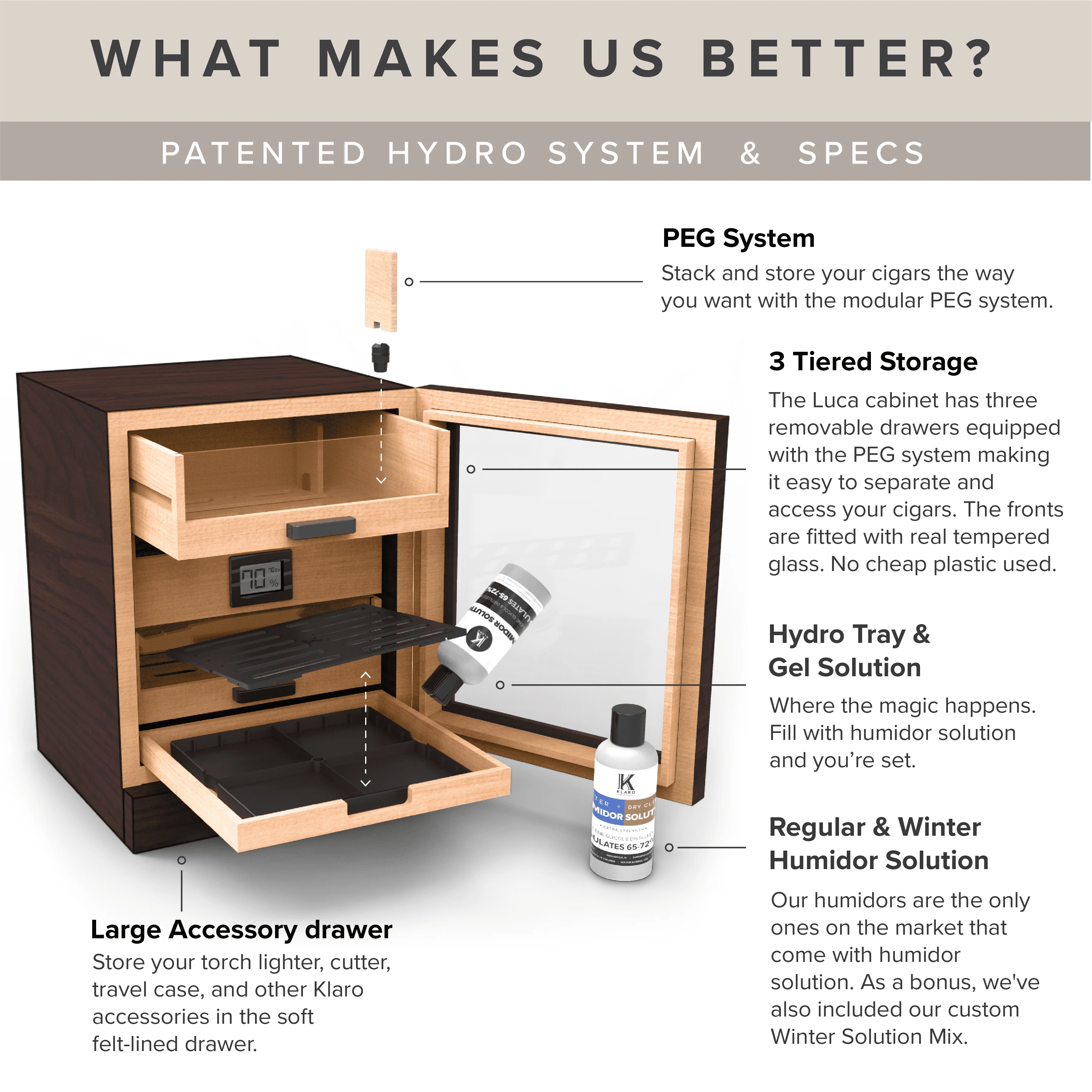 Luca Humidor �C Hoge Capaciteit Kast met Ge?ntegreerde Accessoire Opslag